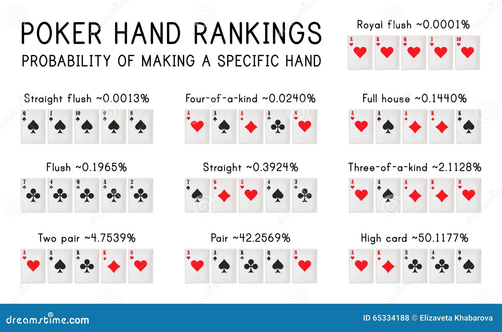 poker hand rankings printable