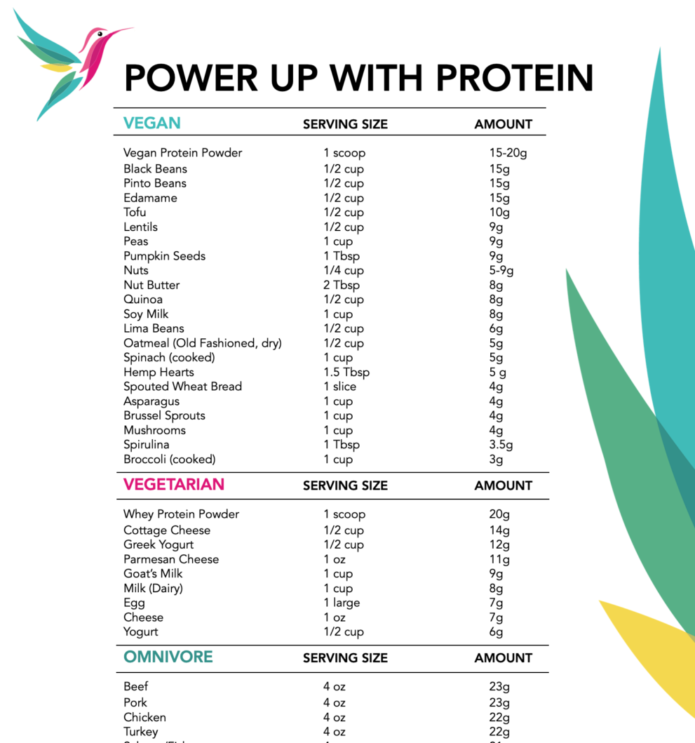 Power Your Day With Protein Unbranded