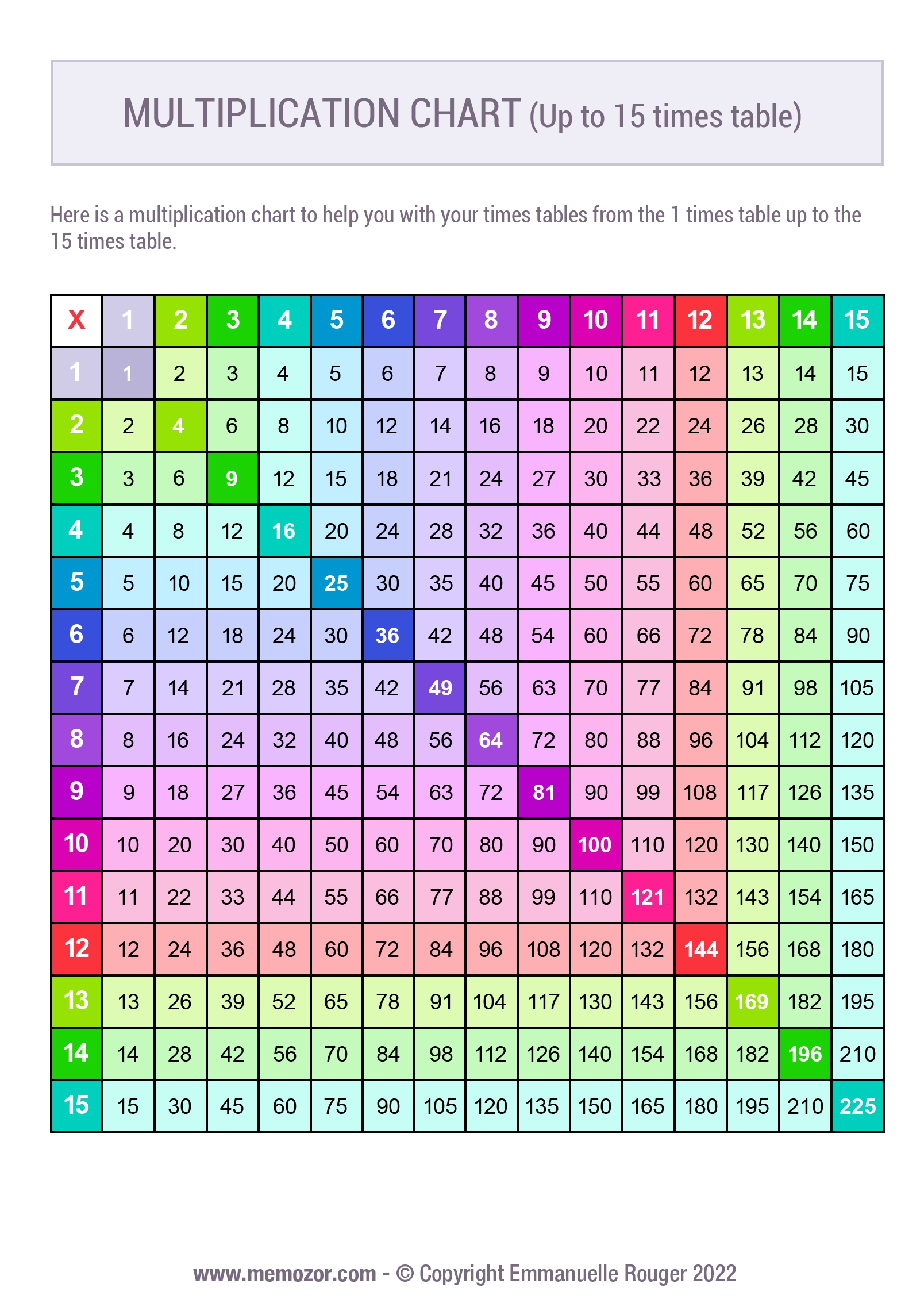 multiplication chart printable