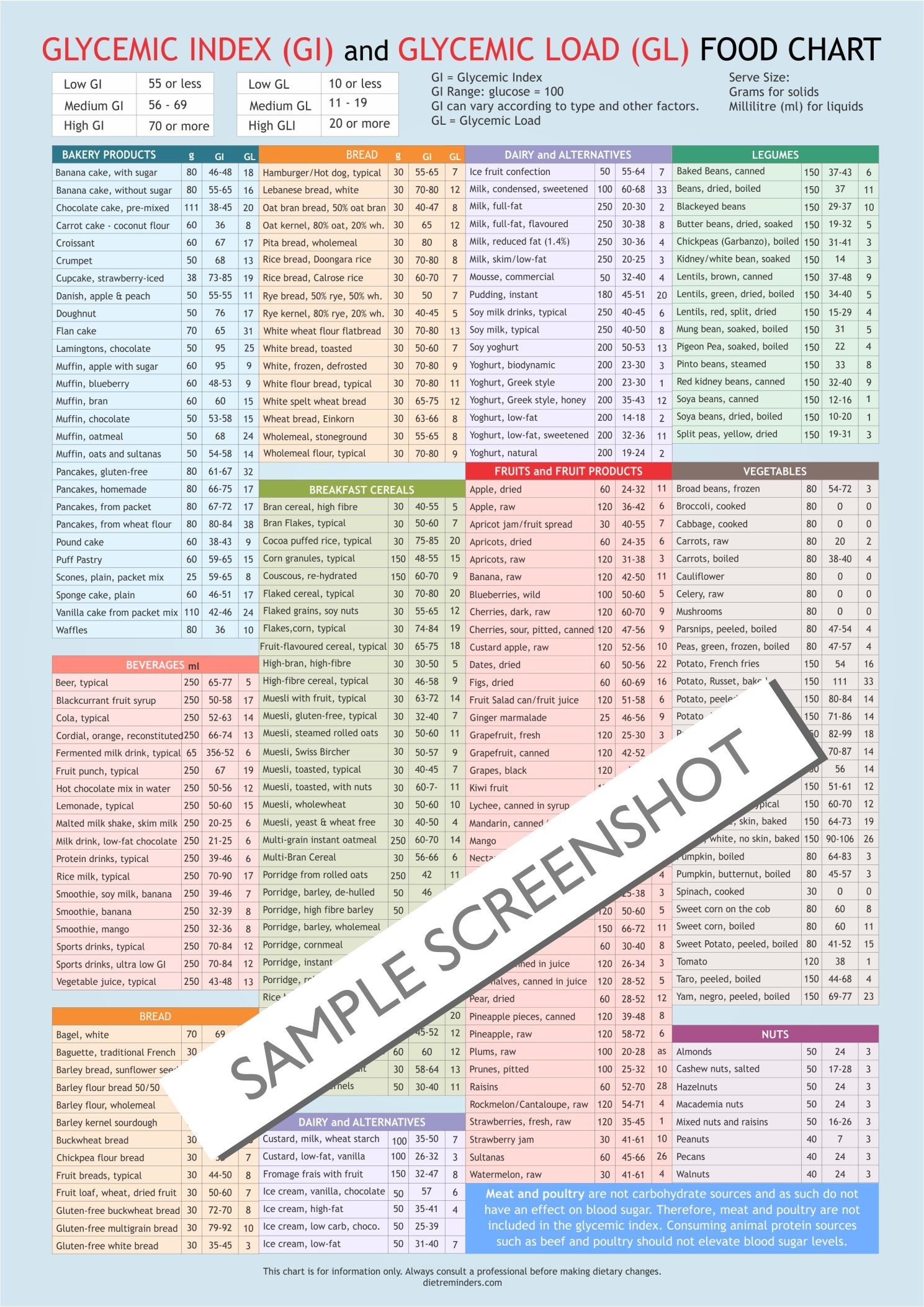 Printable Diabetic Food Chart Pdf Diabetes Food List And Meal Planner Diabetes Carb Counter And Glycemic Index Food Guide 7 day Diet Plan For Diabetic Patients