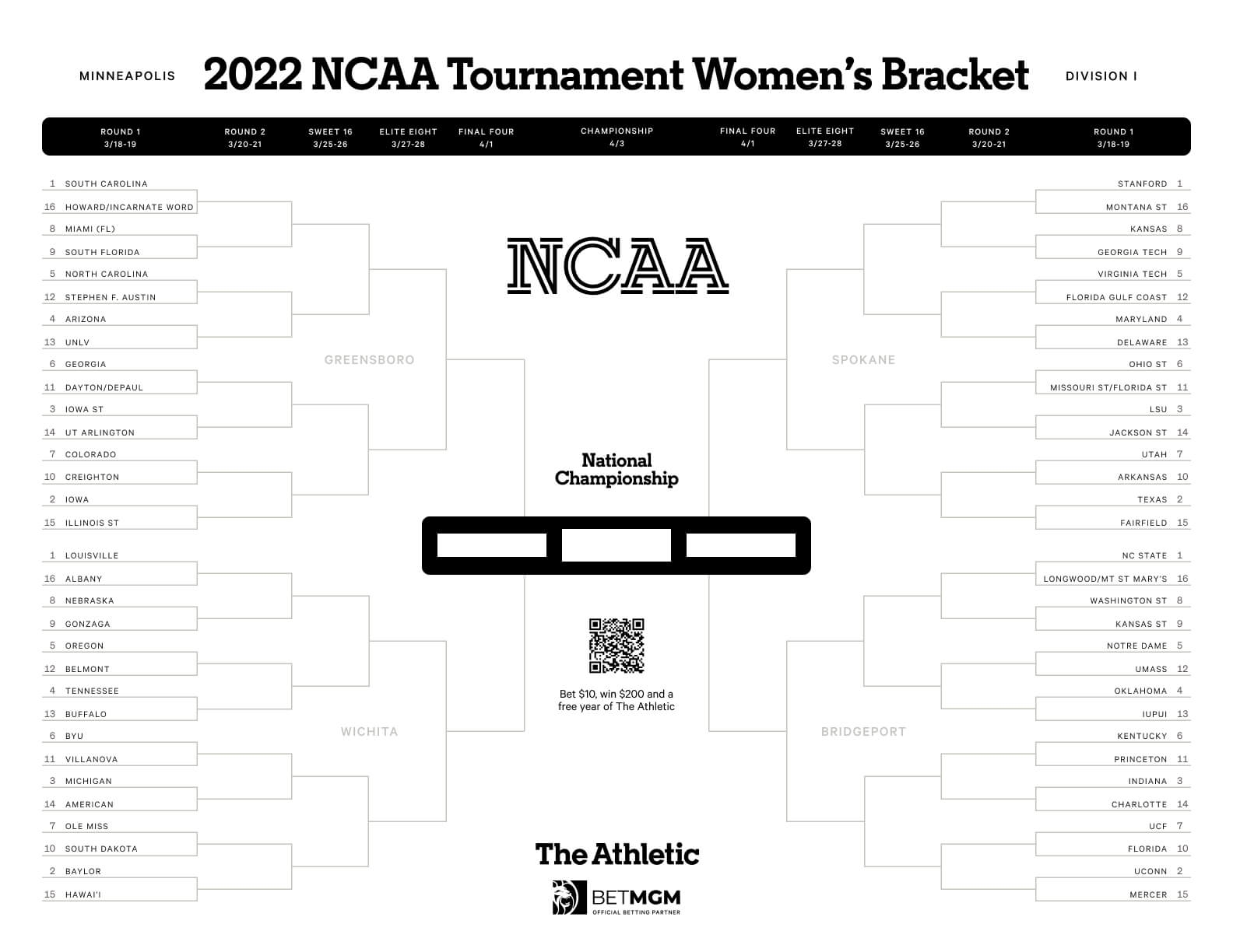ncaa womens basketball bracket printable