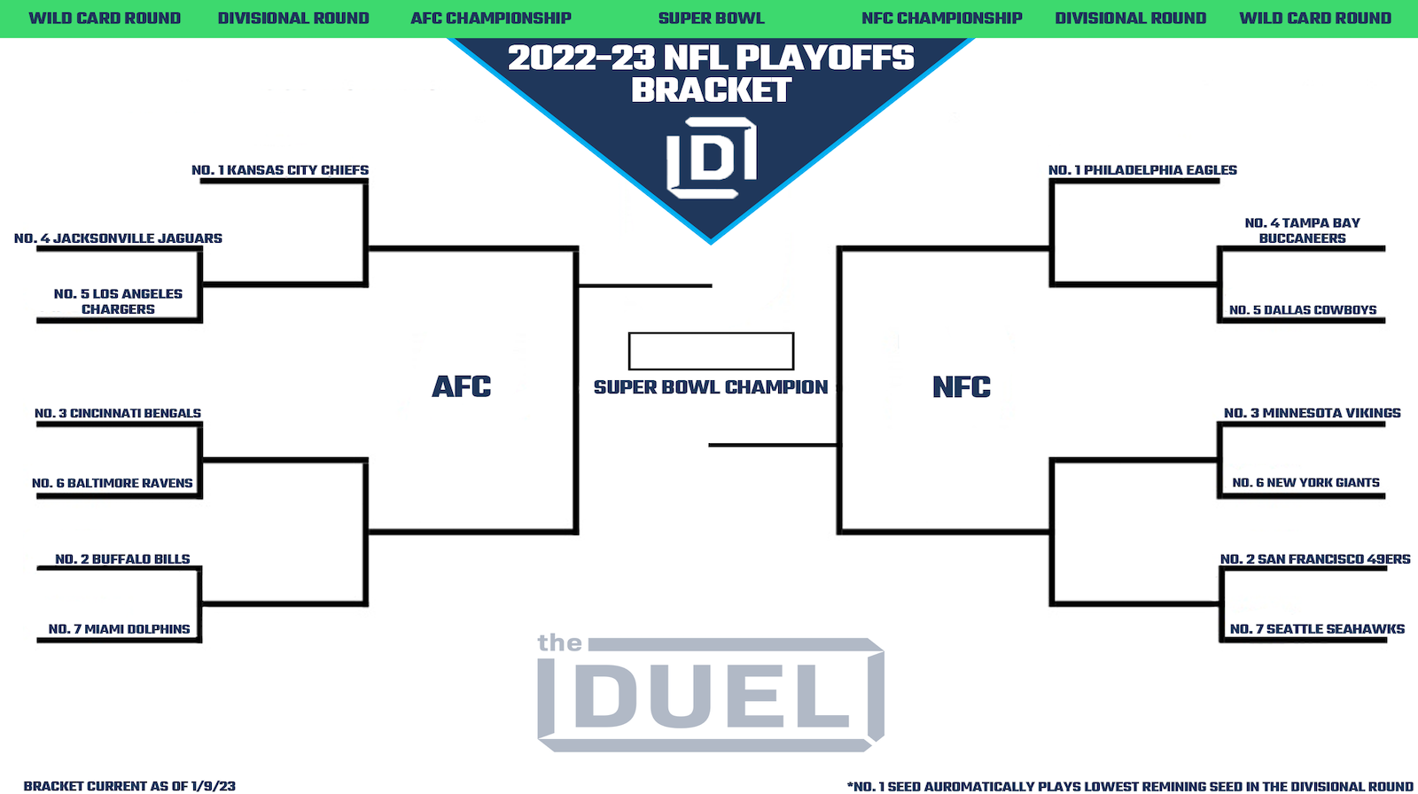 Printable NFL Playoff Bracket 2022 23 For The Wild Card Round 