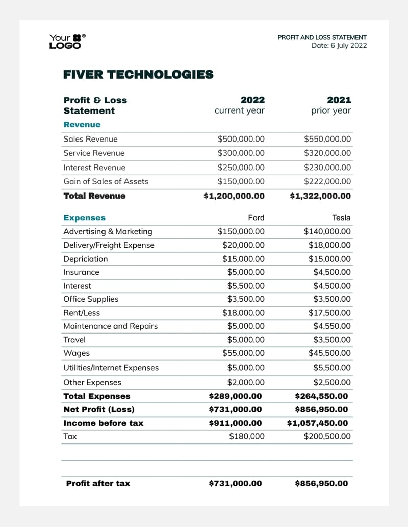 printable profit and loss statement template