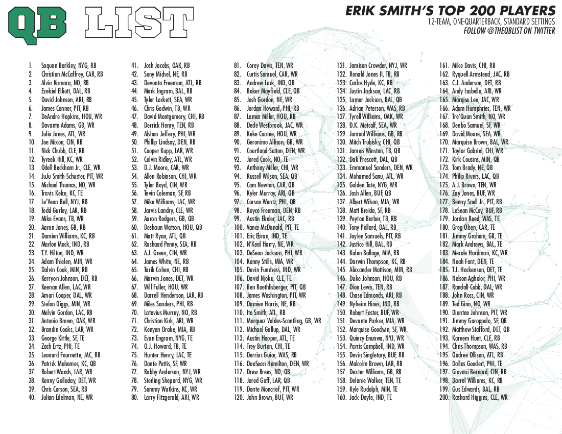 printable top 200 fantasy football