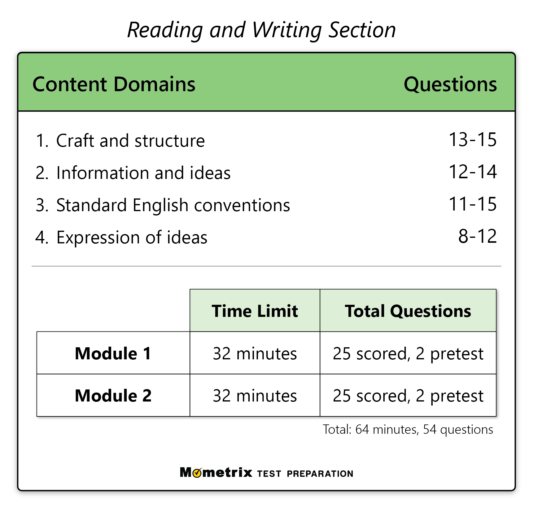 printable sat practice questions