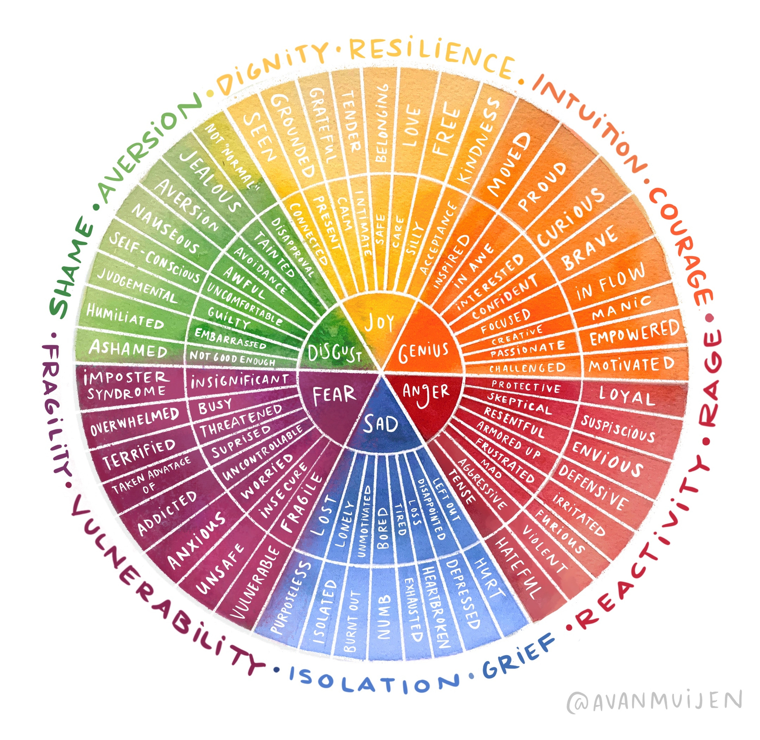 The Emotion Wheel Abby vanmuijen