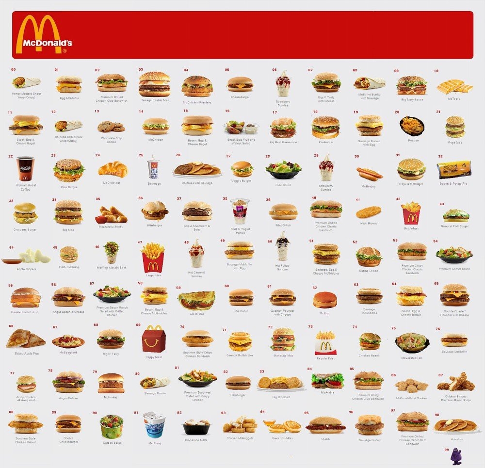 The Museum Outlet Lists Of McDonalds Menu A3 Poster Print Amazon se Home U0026 Kitchen