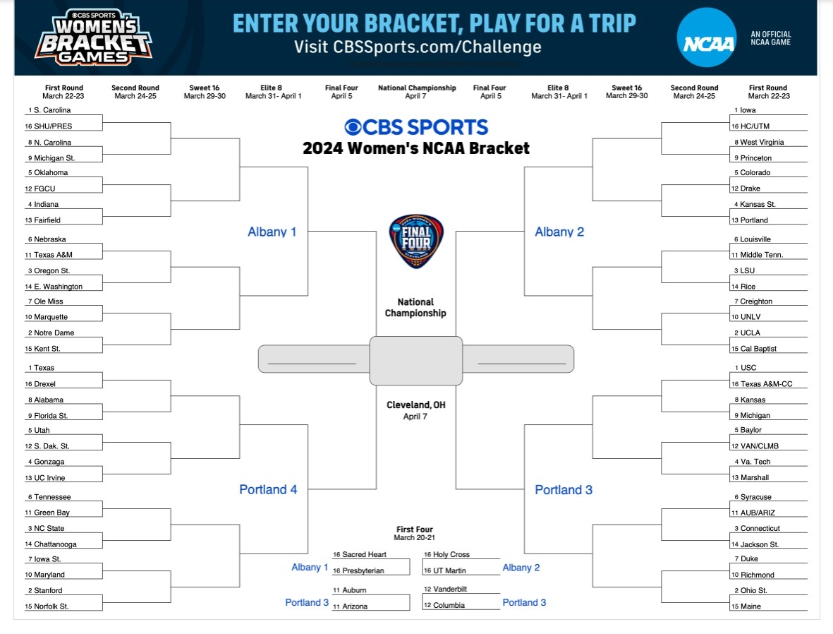 The NCAA Tournament Stage Is Set 