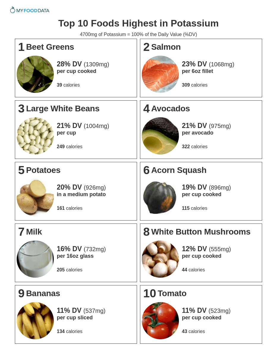 high potassium foods printable list