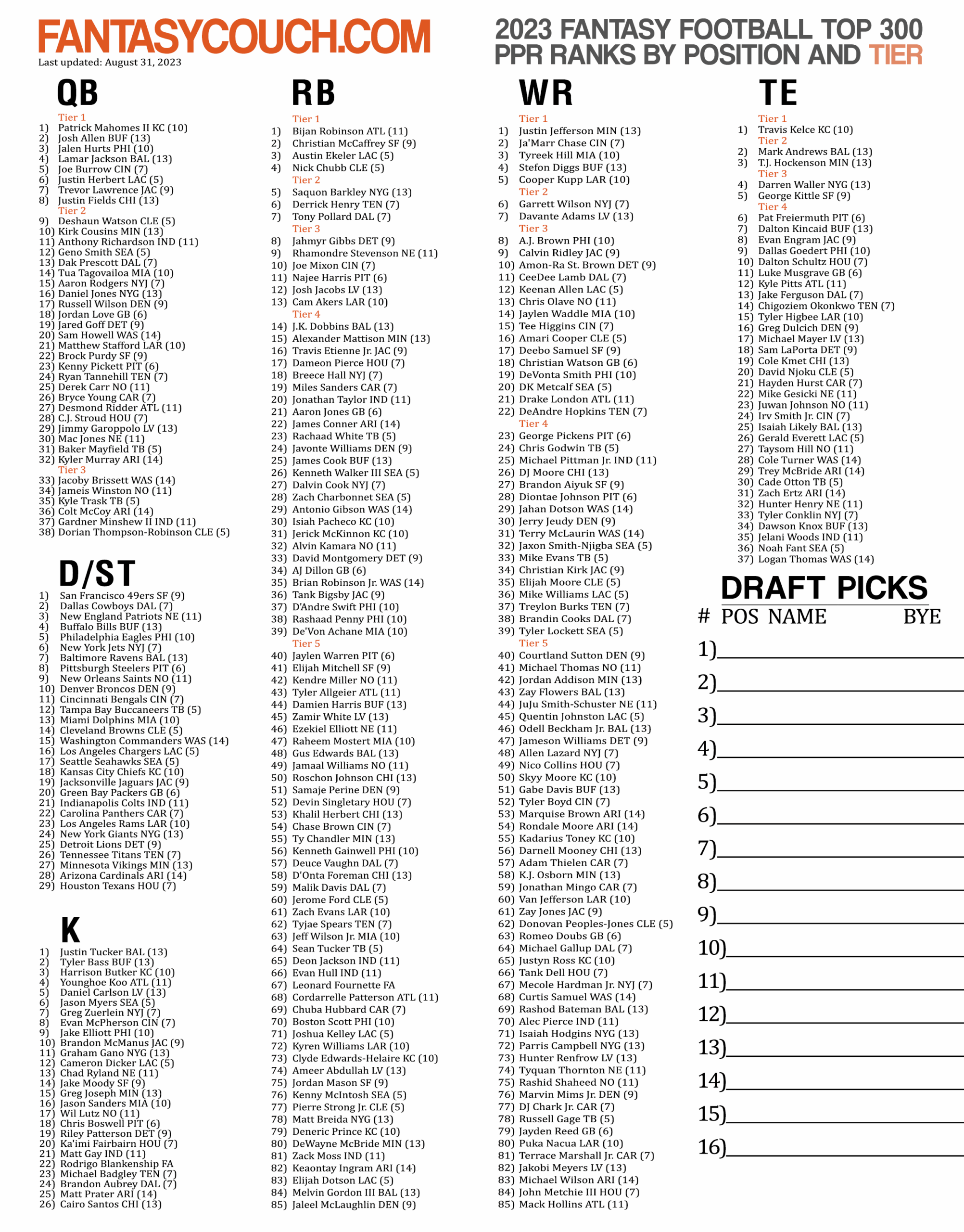 Top 300 List Fantasy Football 2023 CHEAT SHEET