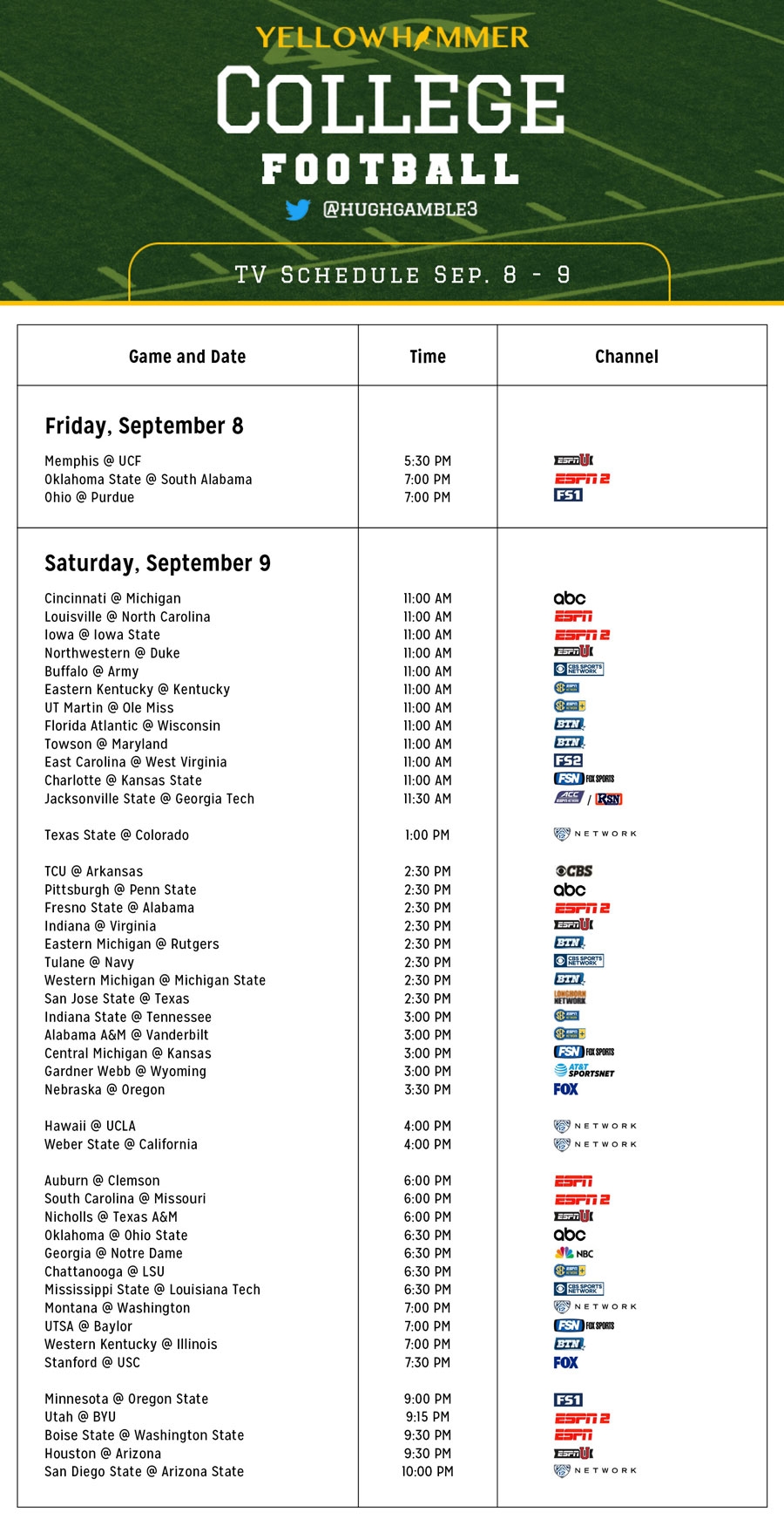 WEEK 2 Comprehensive College Football TV Guide Yellowhammer News