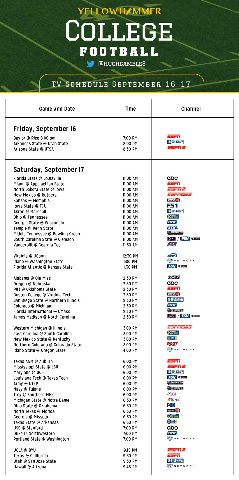 WEEK 3 Comprehensive College Football TV Guide Yellowhammer News