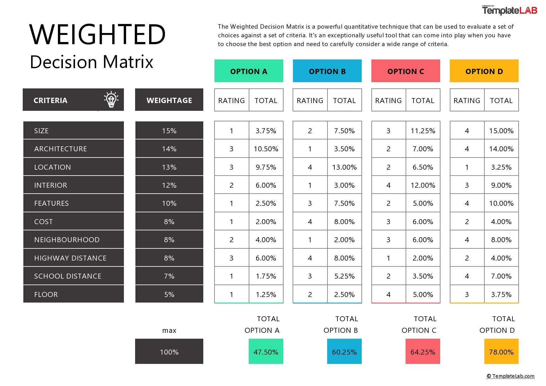 12 BEST Decision Matrix Templates Word Excel PowerPoint 