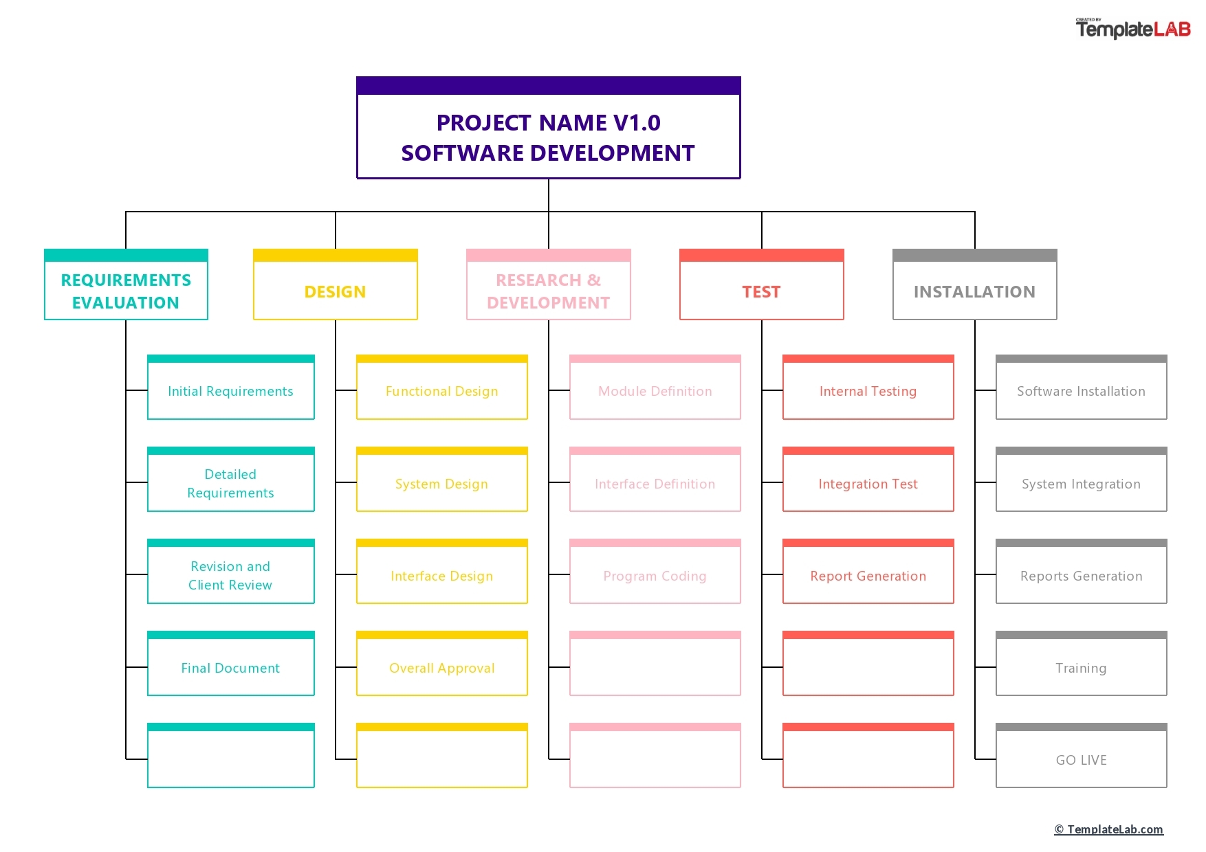 12 Best Free Work Breakdown Structure Templates Word Excel 