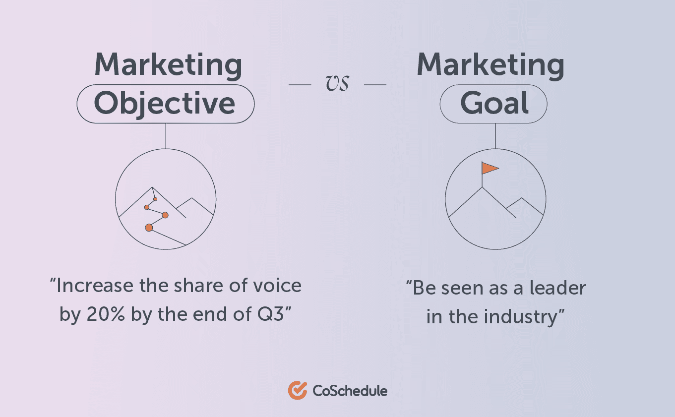 marketing goals and objectives examples