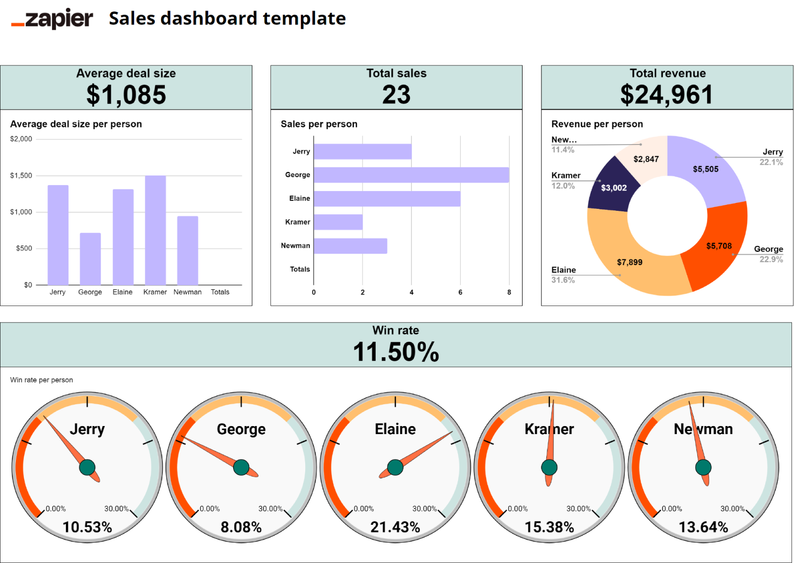 21 Free Google Sheets Templates To Boost Productivity