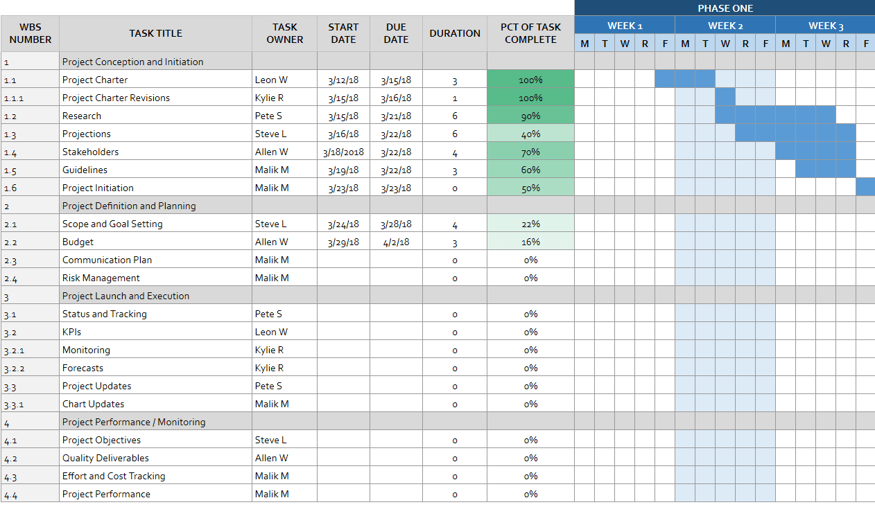 22 Free Project Management Templates For Google Sheets