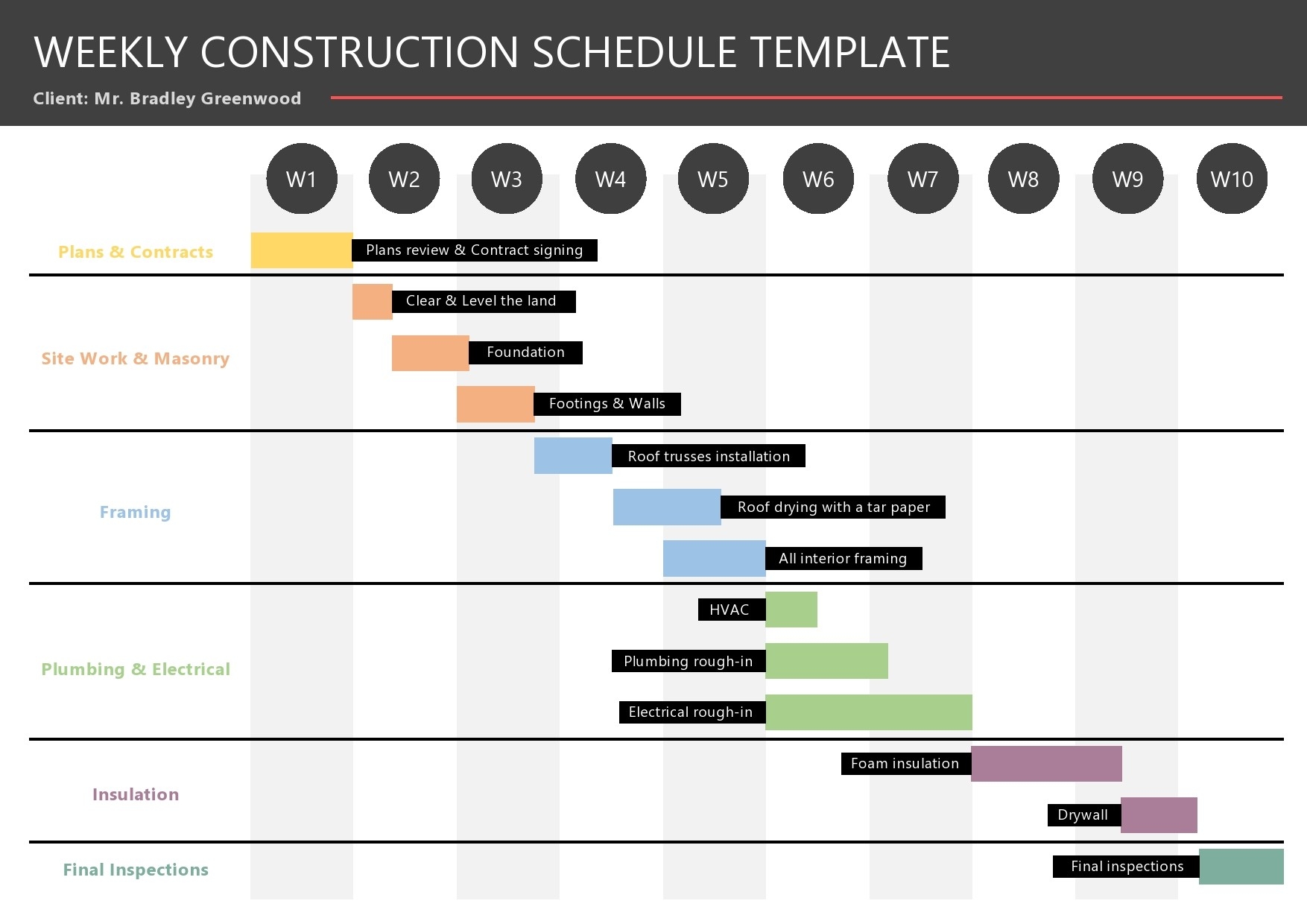 23 Construction Schedule Templates In Word Excel TemplateLab