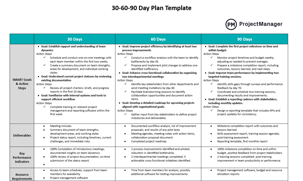30 60 90 Day Plan Template For Word Free Download 