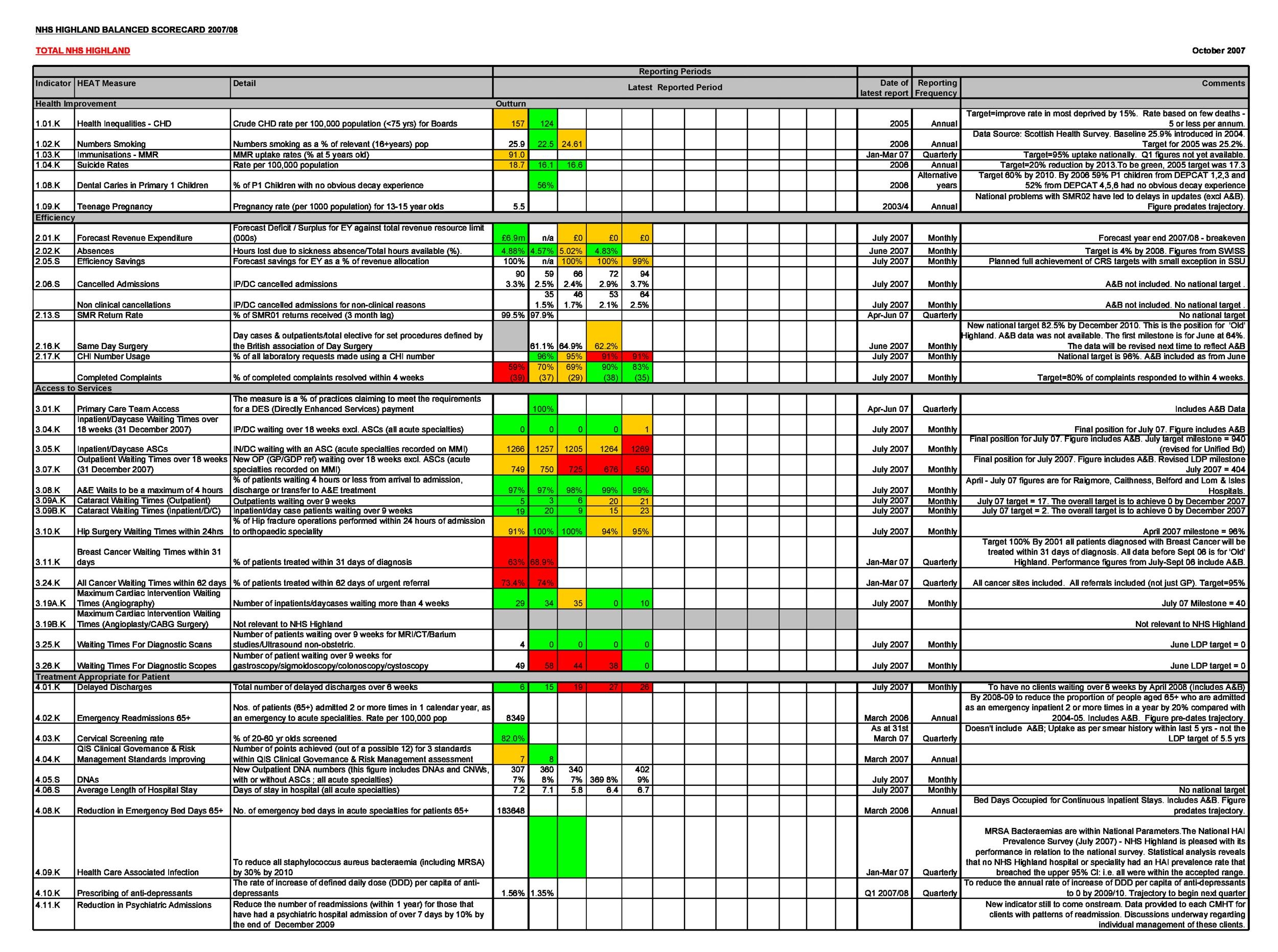 balanced scorecard format in excel