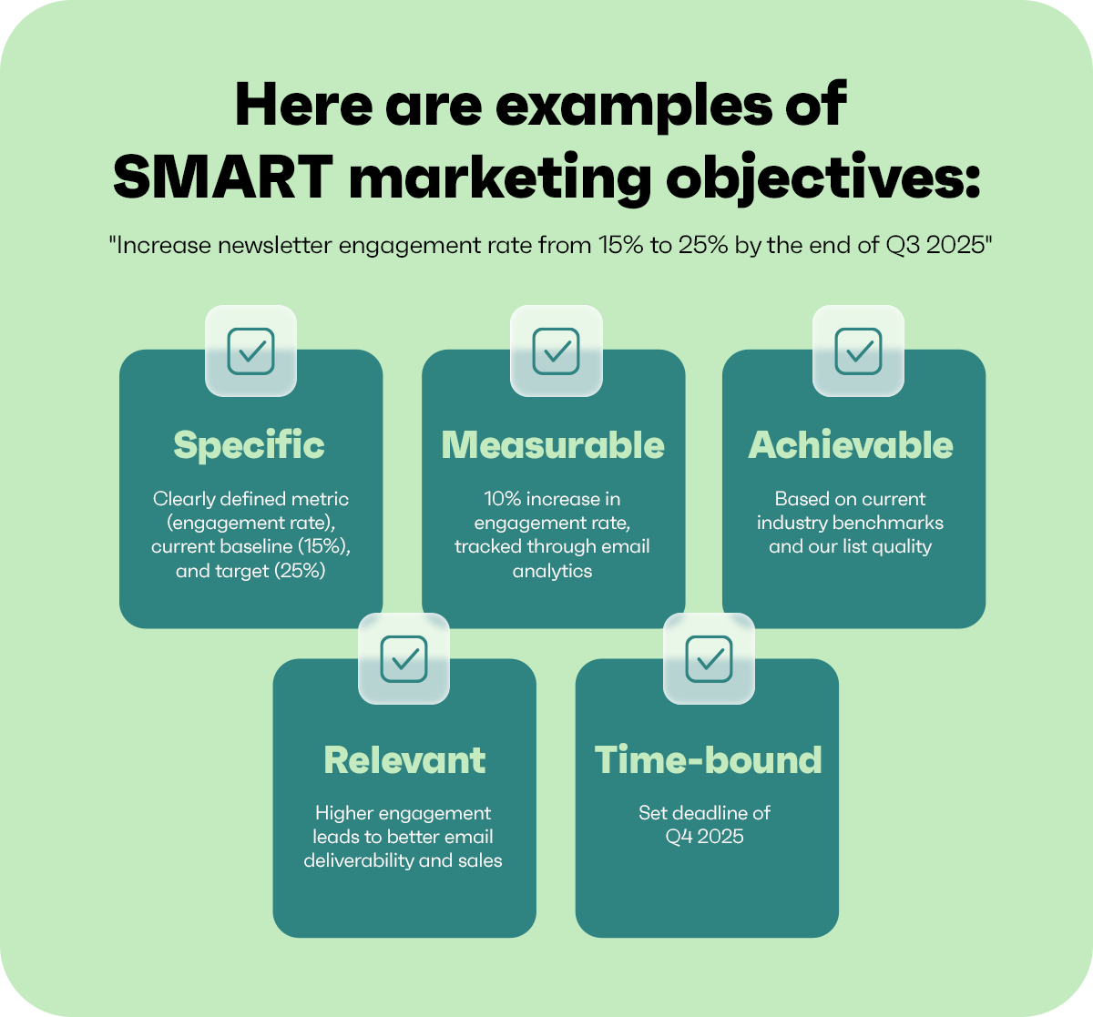 35 Marketing Objectives Examples How To Set SMART Goals