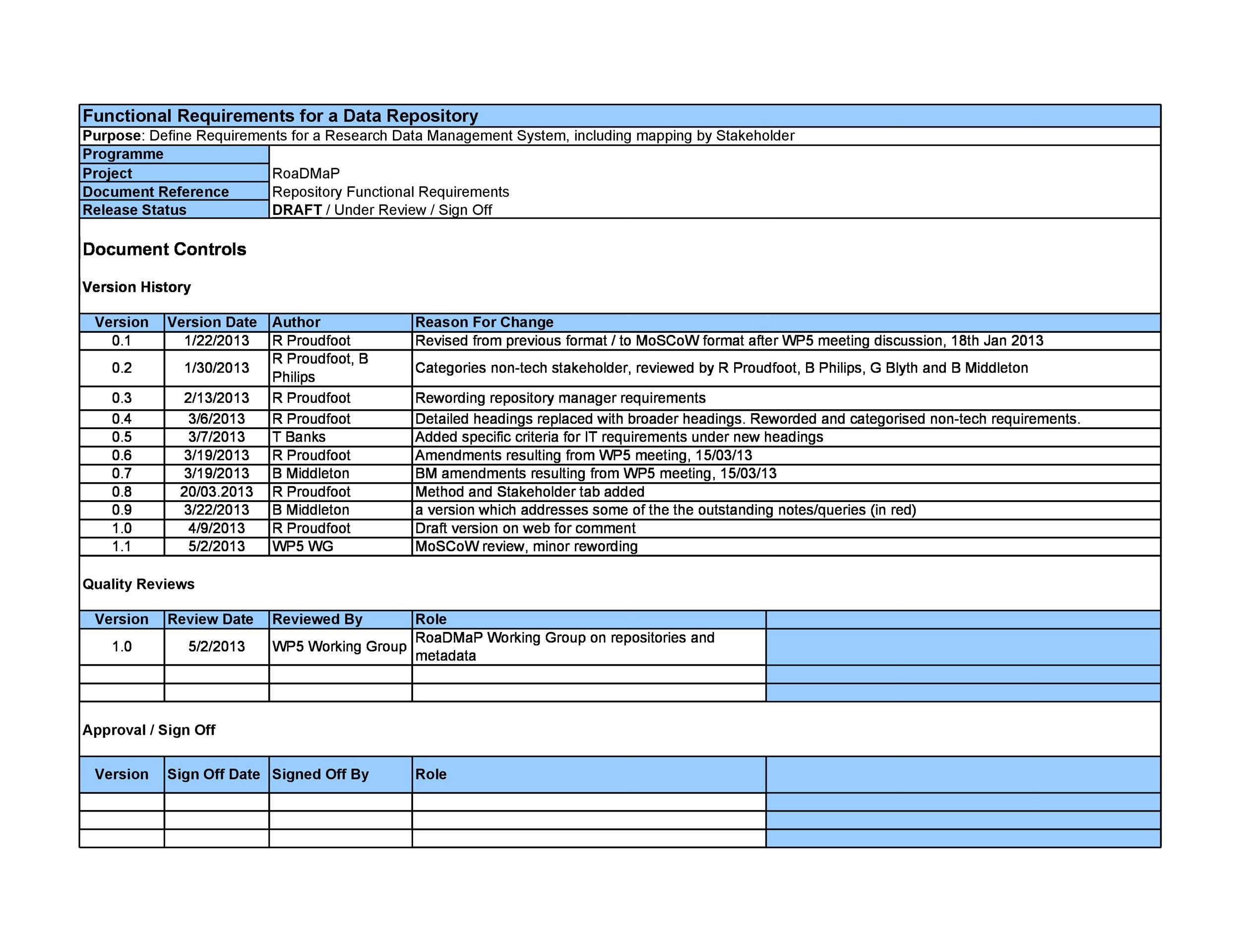 business requirements template word