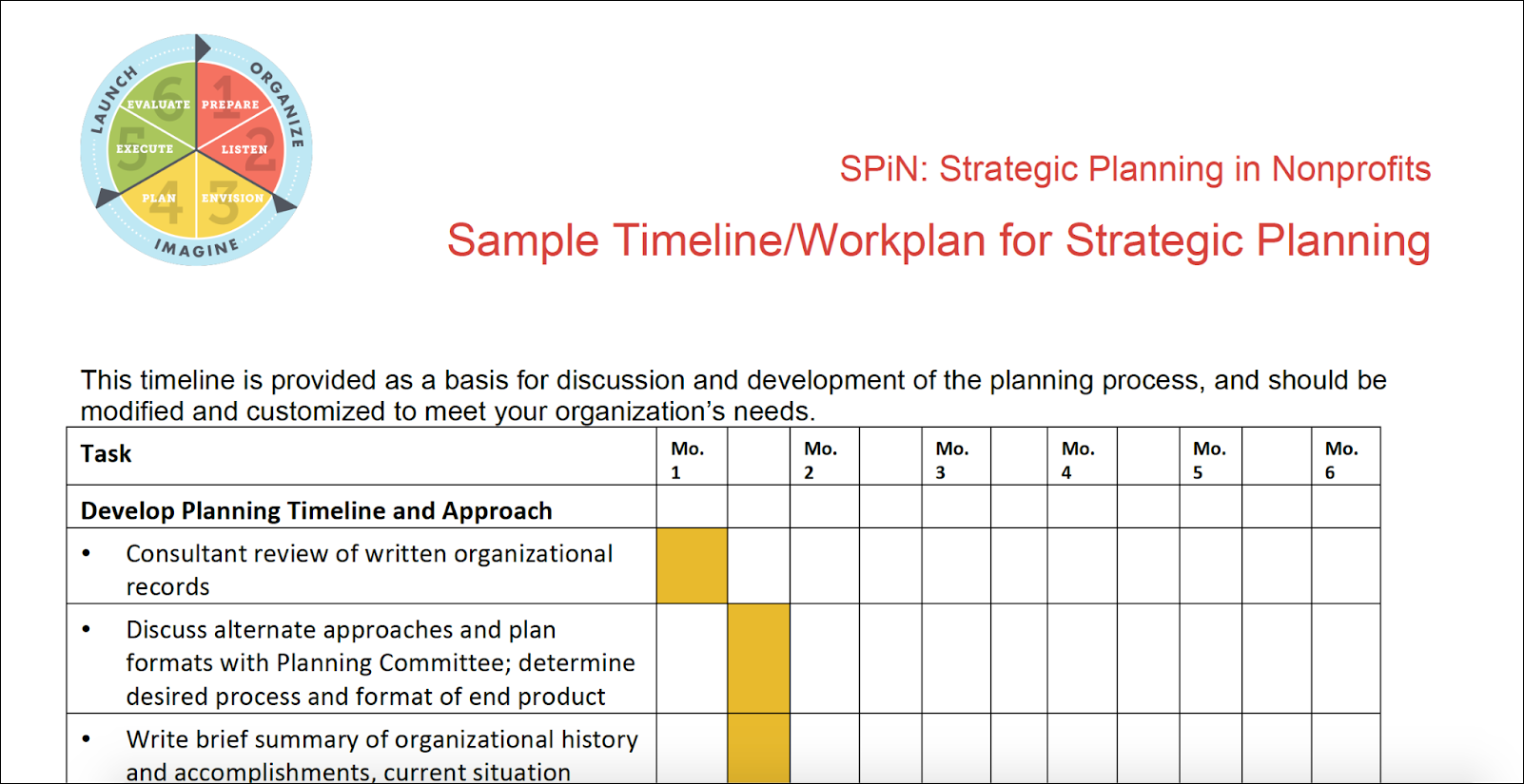 strategic planning for nonprofits template