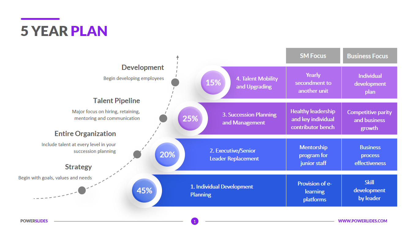 5 Year Plan Template Complete Turnaround Plan Access 127 Plans
