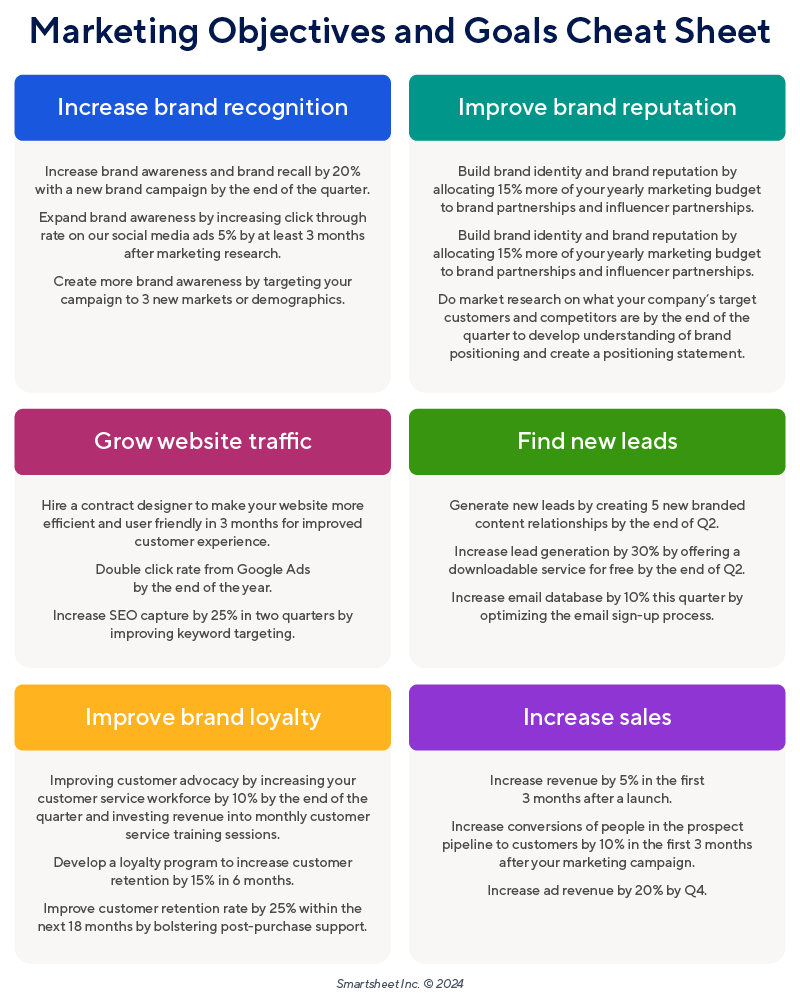 53 Smart Marketing Objectives Goals With Cheatsheet