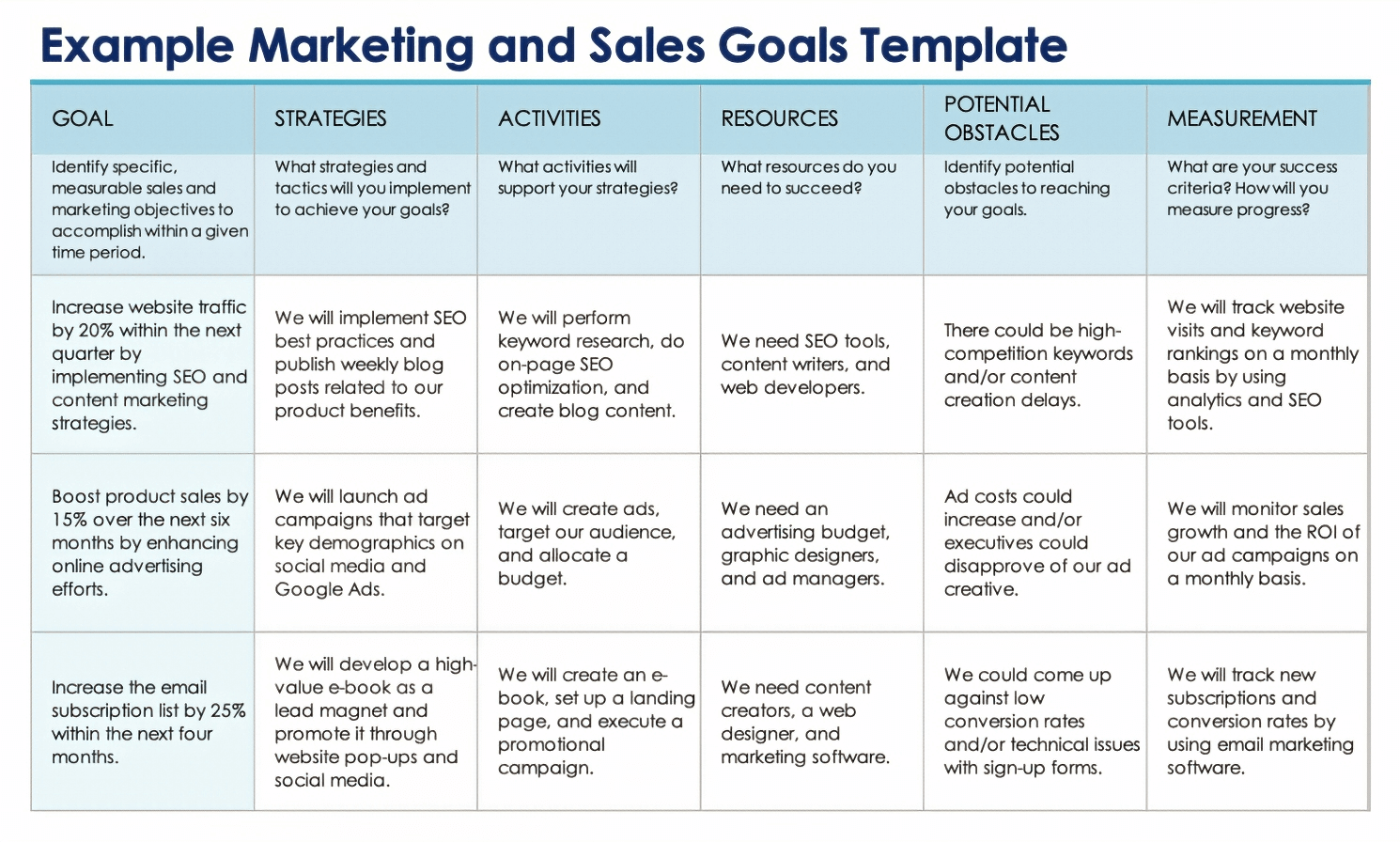 53 Smart Marketing Objectives Goals With Cheatsheet
