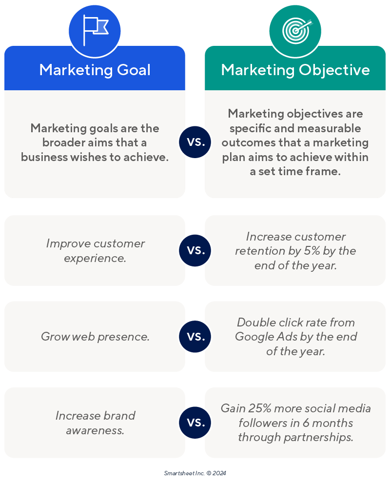 53 Smart Marketing Objectives Goals With Cheatsheet