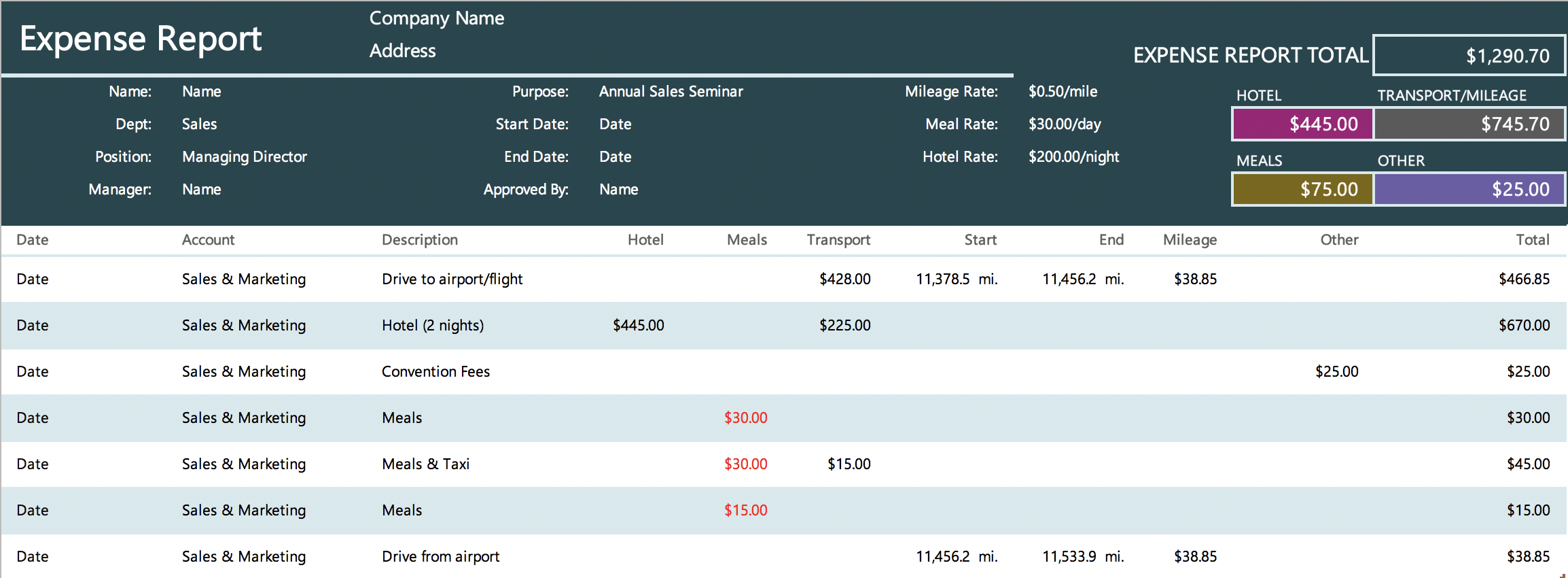 7 Excel Expense Report Templates To Streamline Reporting