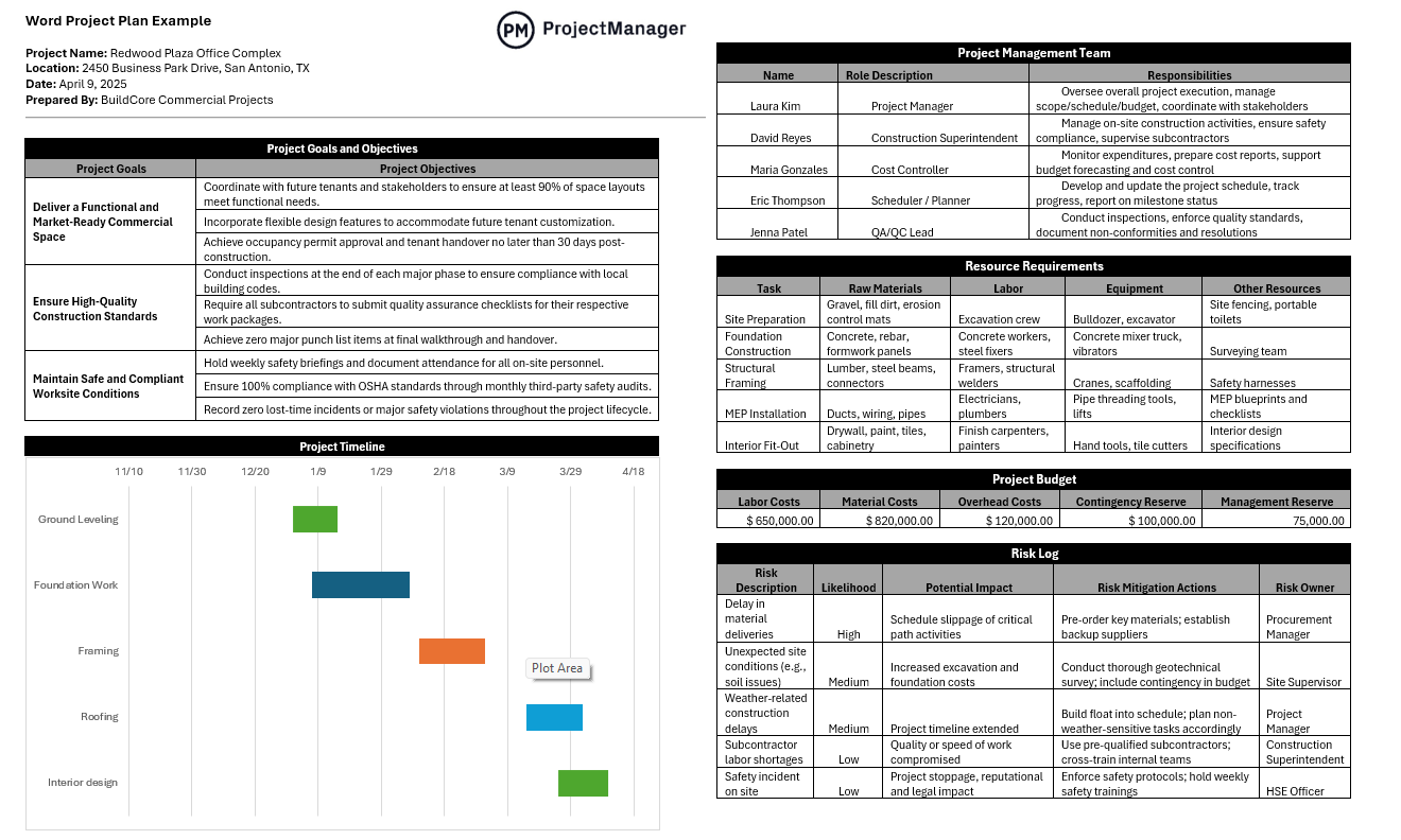 8 Project Plan Examples Templates Included 