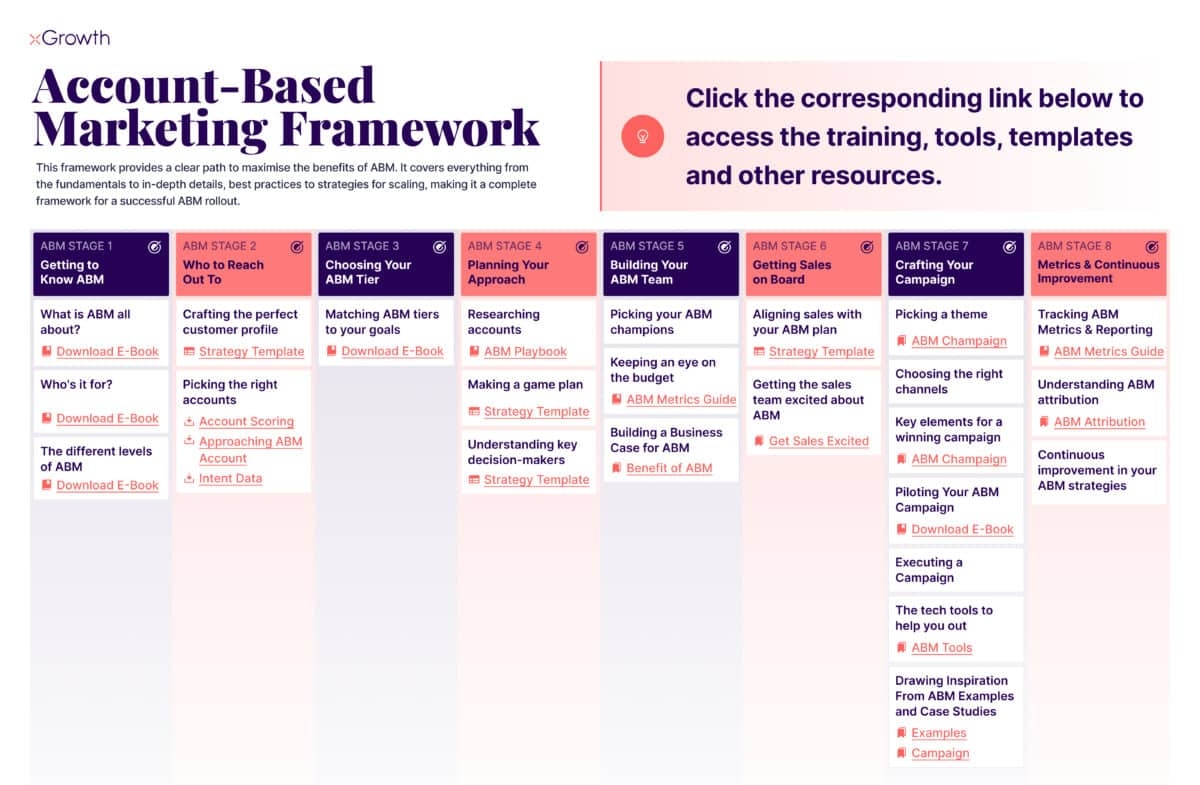Account Based Marketing Framework Free Template And Guide XGrowth