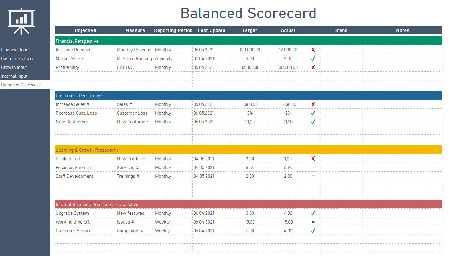 business scorecard template excel