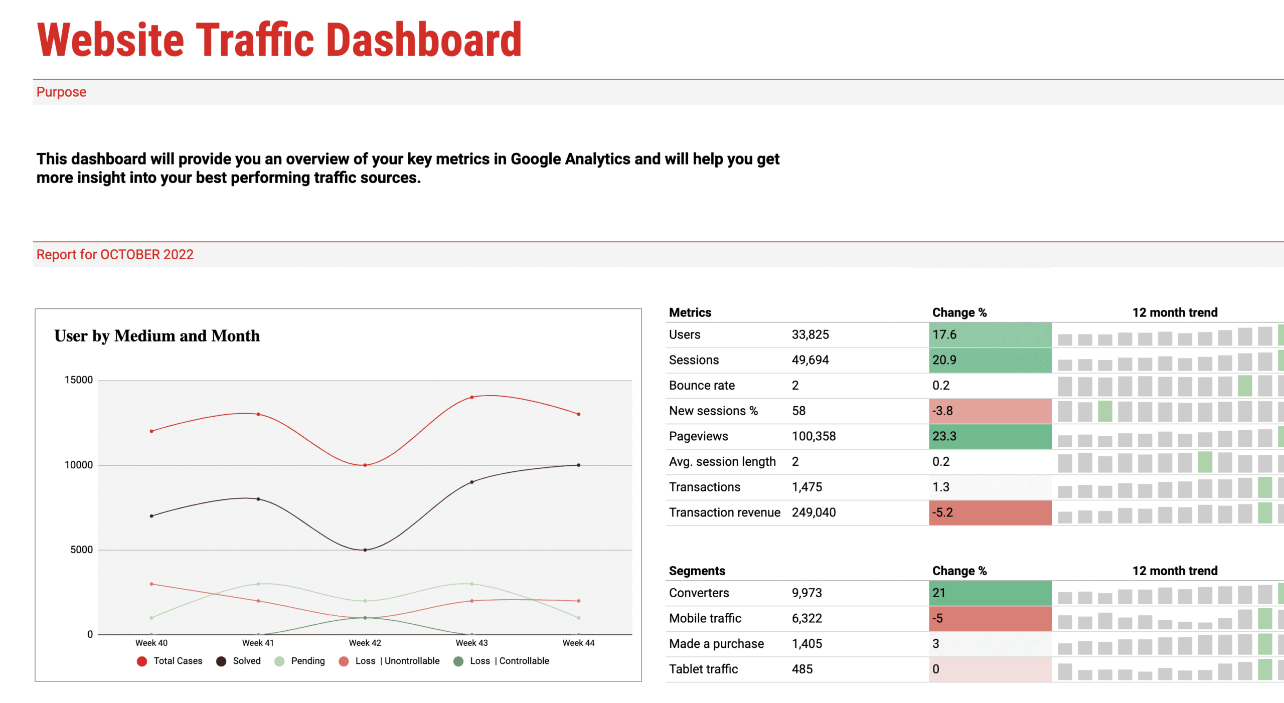 google sheets dashboard templates