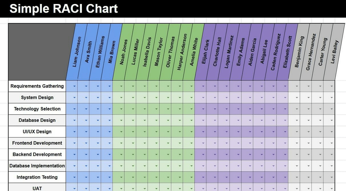 raci template google sheets