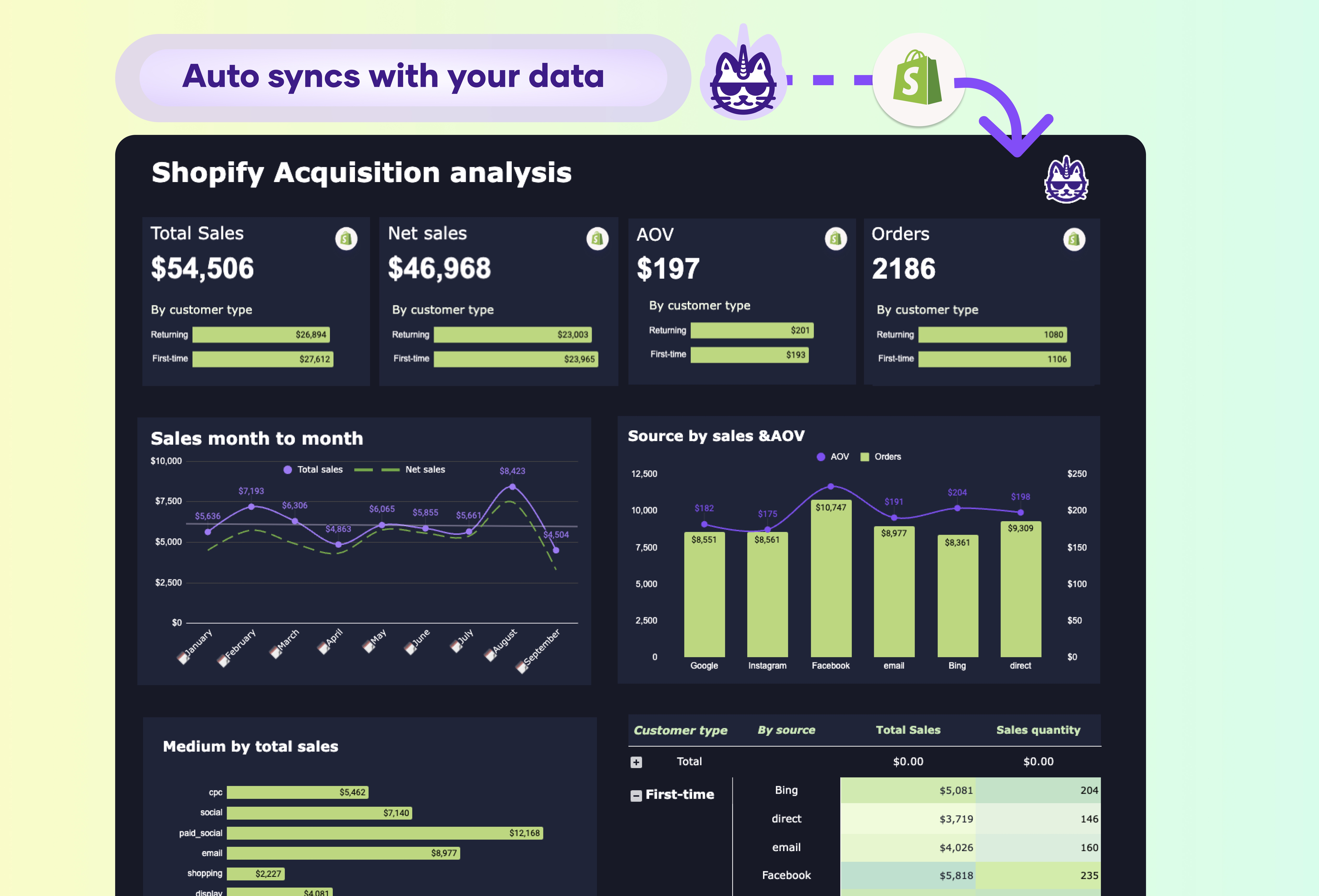 Best Sales Dashboard Templates For Google Sheets 2024 