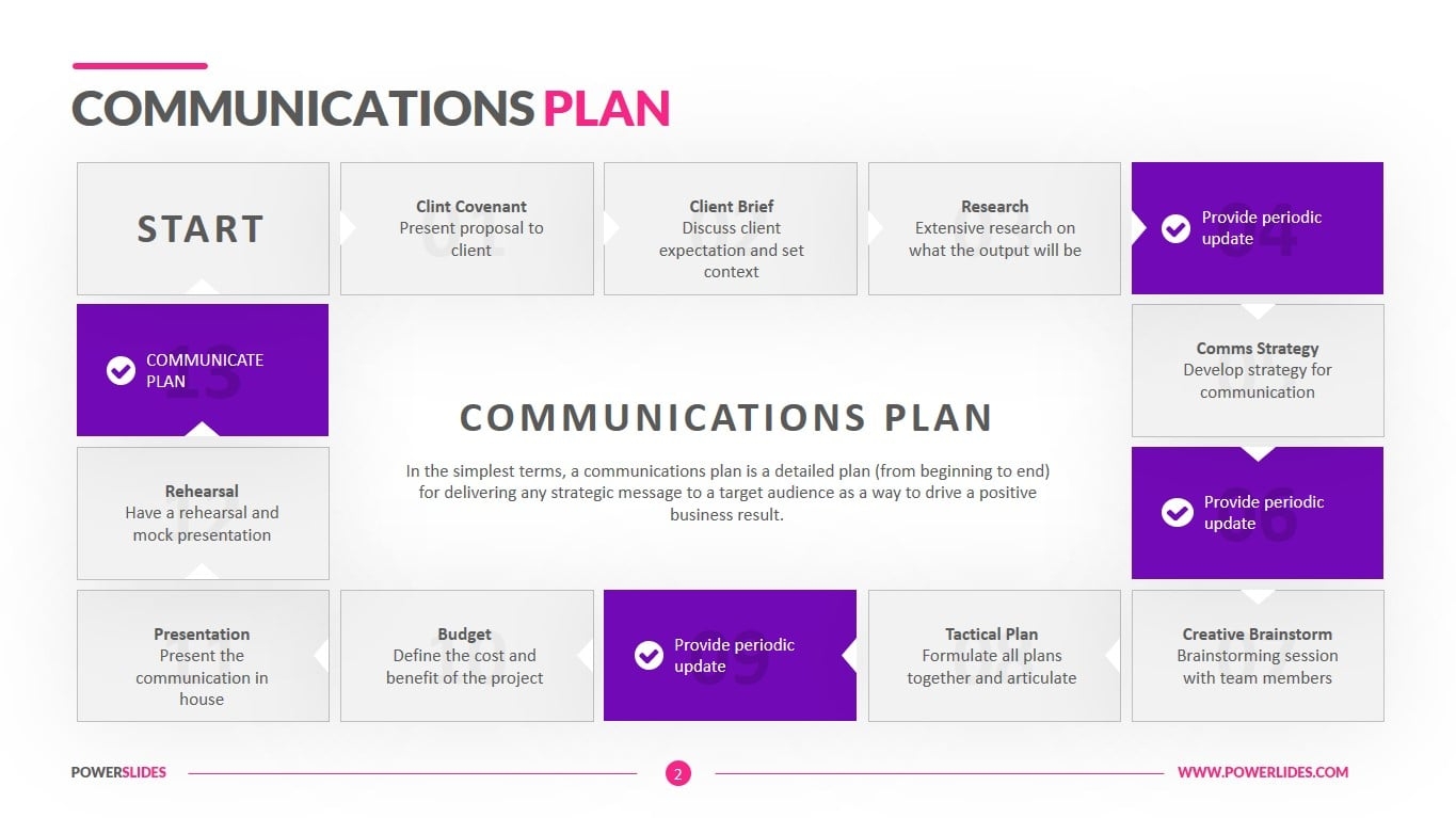Communications Plan Template Download Now PowerSlides 