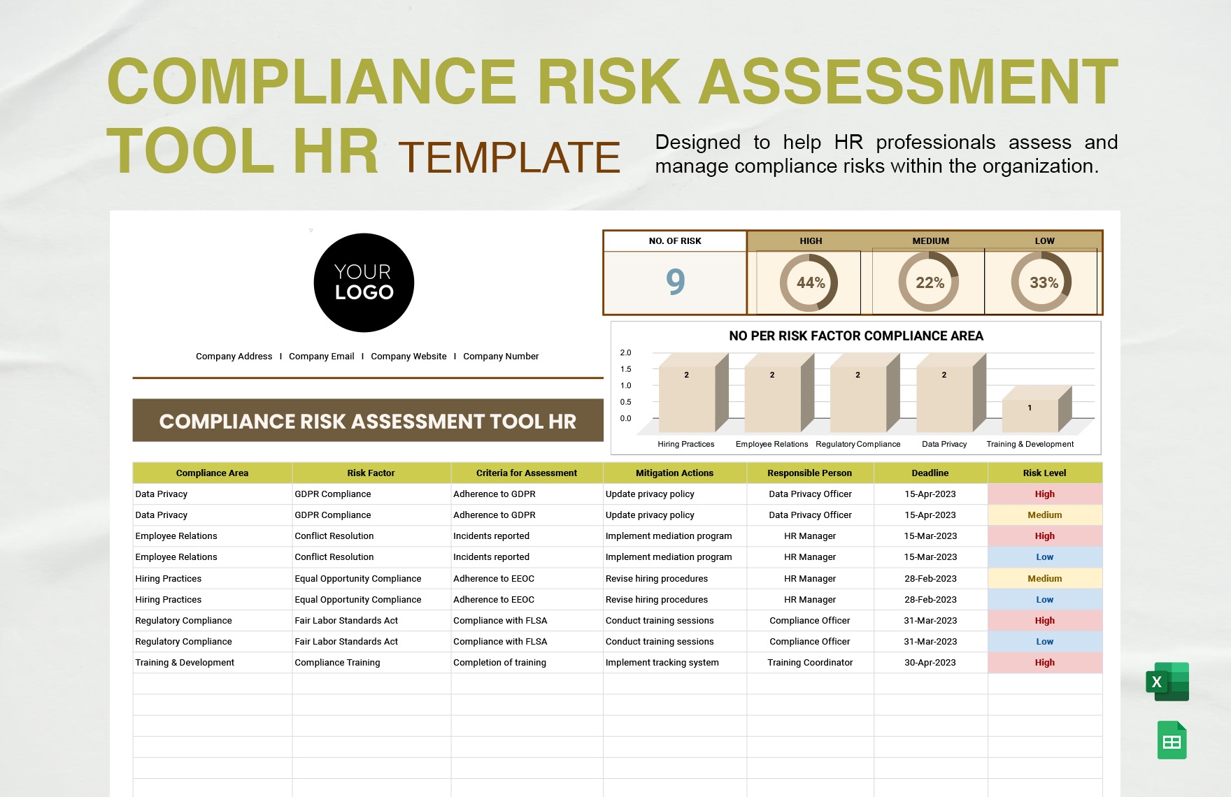 compliance risk assessment template