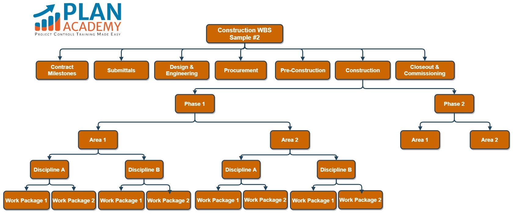 Construction Project WBS Examples To Get You Started Plan Academy