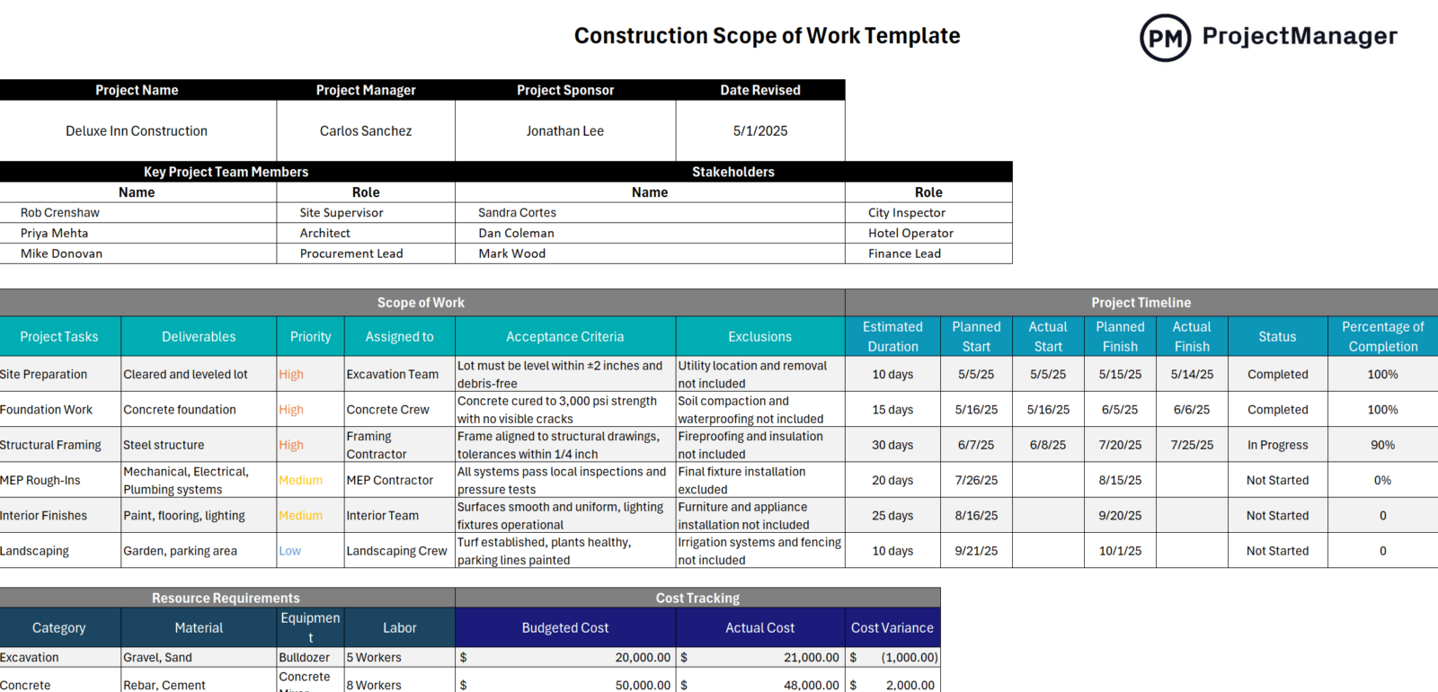 Construction Scope Of Work Template For Excel Free Download 