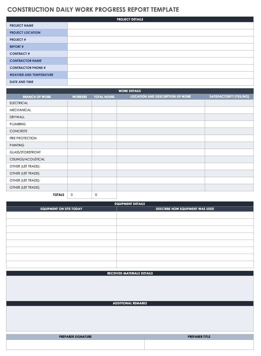 Construction Site Daily Progress Report Template