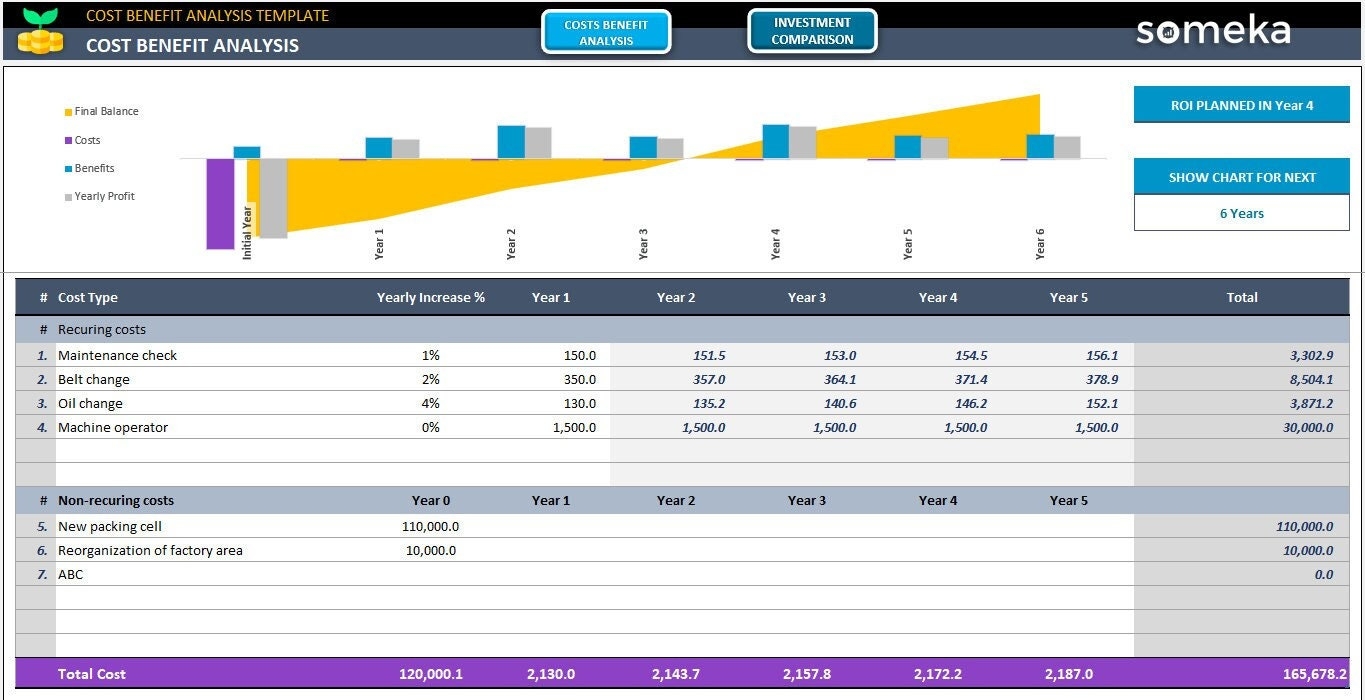 Cost Benefit Analysis Excel Template Investment Comparison Spreadsheet Etsy