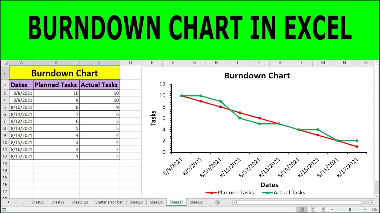 Create A Basic Burndown Chart In Excel Create A Basic Burndown Chart In Excel In 3 Minutes YouTube