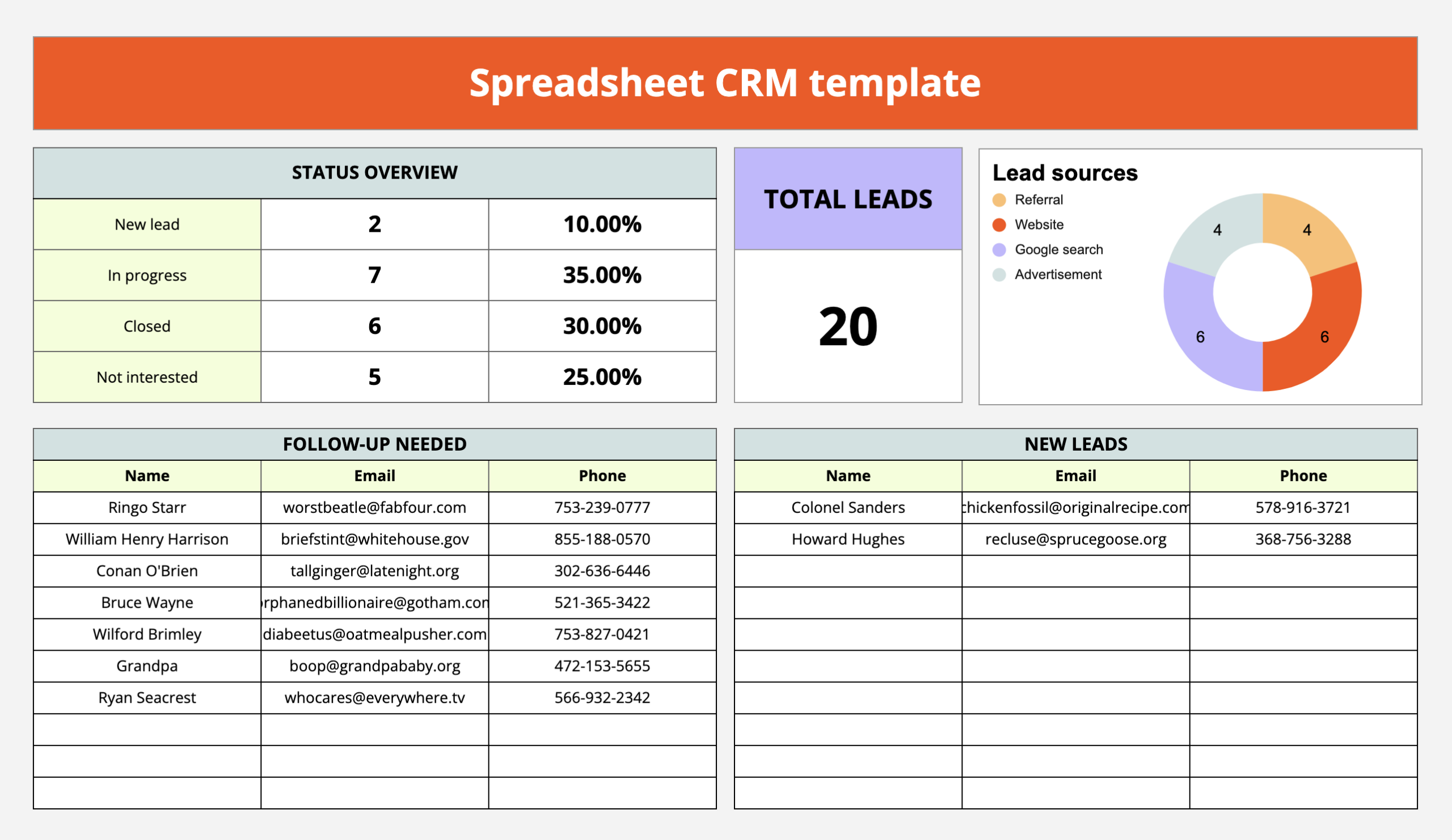 Create A Google Sheets Spreadsheet CRM Template Zapier