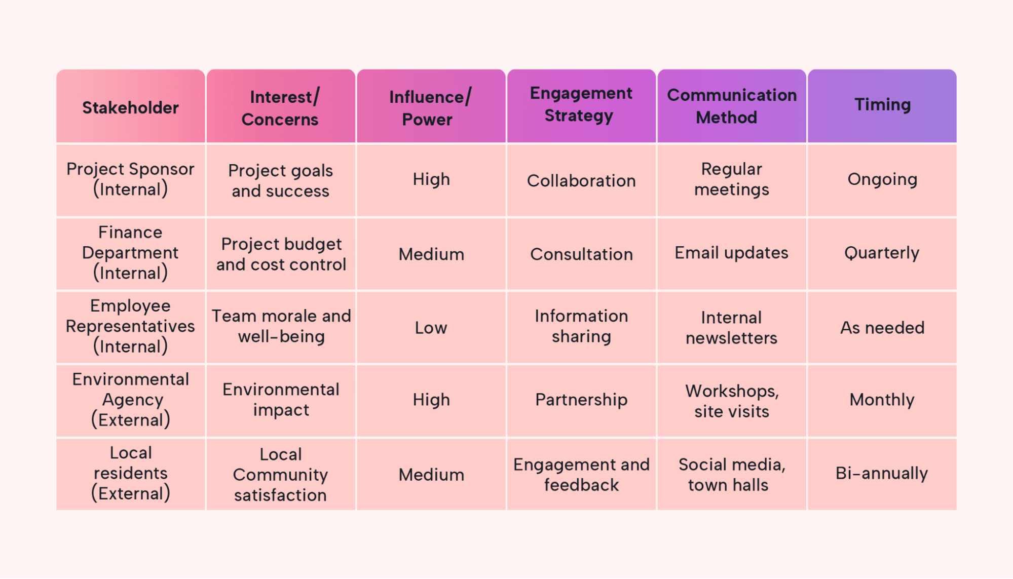 Create A Strong Stakeholder Engagement Plan In 4 Steps Motion Motion