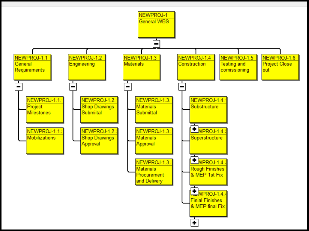 Create WBS Using Standard Division Of Work