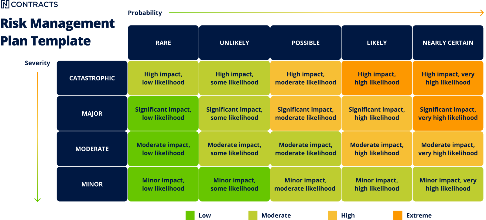 Creating The Perfect Risk Management Plan