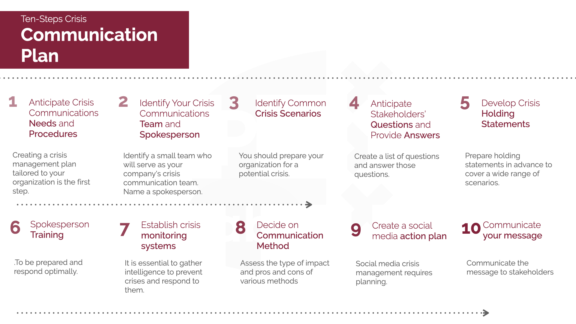 crisis communication plan template